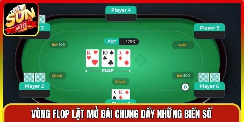 Vòng Flop lật mở bài chung đầy những biến số