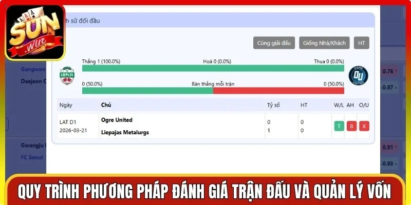 Quy trình phương pháp đánh giá trận đấu và quản lý vốn