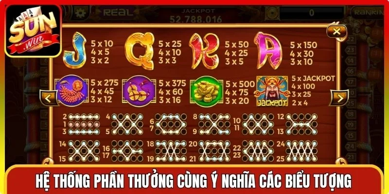 Trải nghiệm hệ thống phần thưởng cùng ý nghĩa các biểu tượng