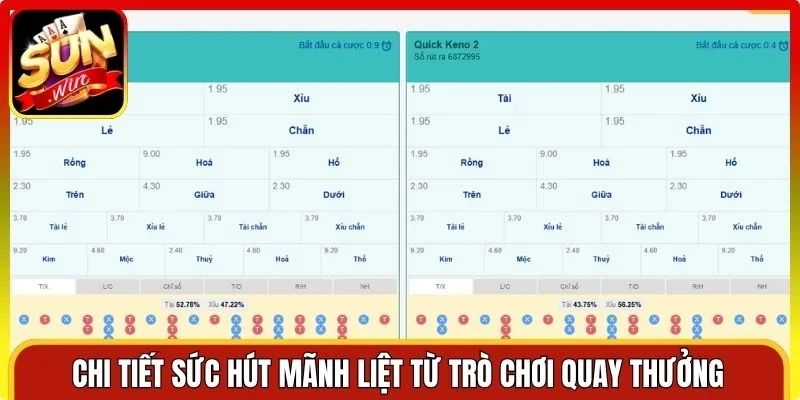 Chi tiết sức hút mãnh liệt từ trò chơi quay thưởng hiện nay